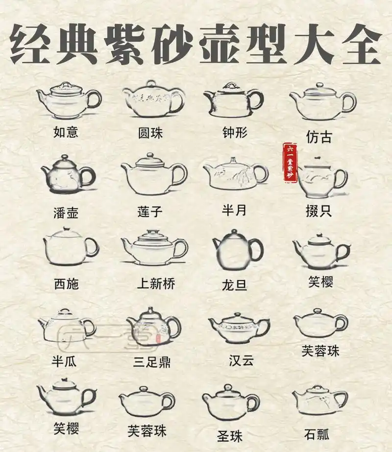 1001篇紫砂笔记丨98篇经典紫砂壶型大全 78紫砂壶以宜兴紫砂壶蕞为