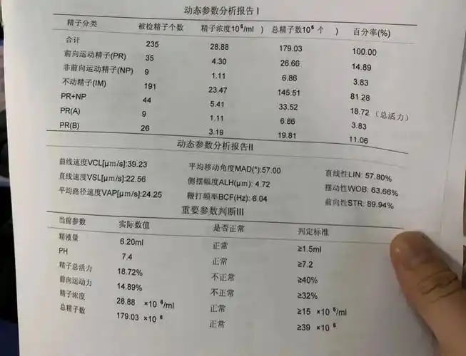 其他患者的检查报告已取出的部分冷冻在精子库,一年为期,若再达不到