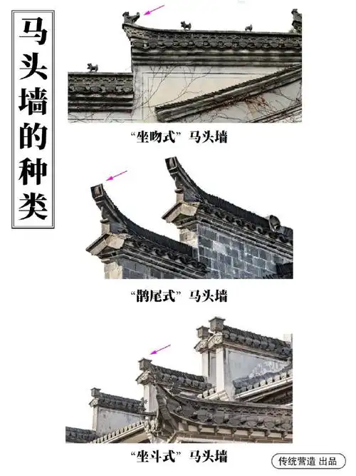 徽派建筑马头墙及布局图解,转需.