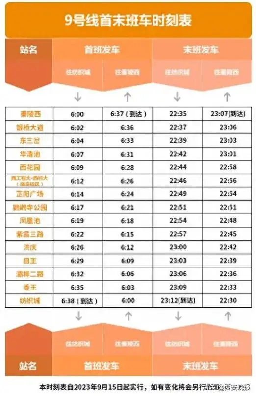 西安地铁9号线运营时间有调整