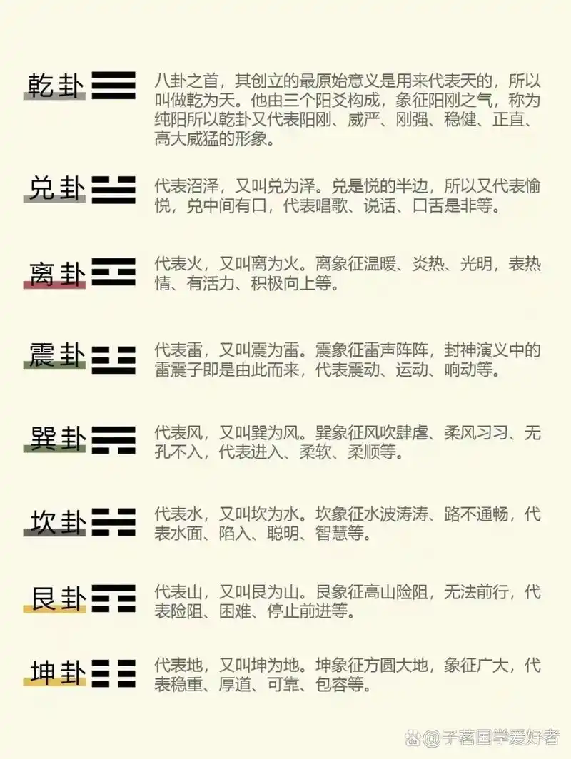 八卦口诀与方位