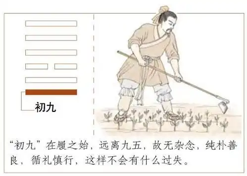 履卦之初九:素履