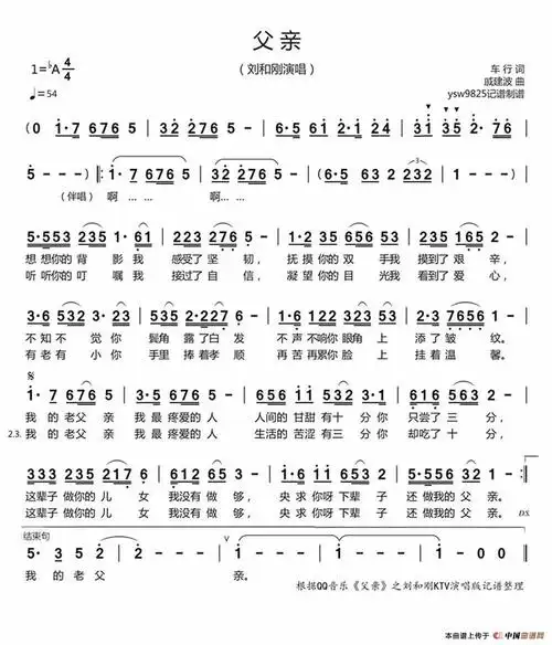 父亲(刘和刚演唱)-综合谱-曲谱大全-k歌录音vst效果器下载 vsti音源