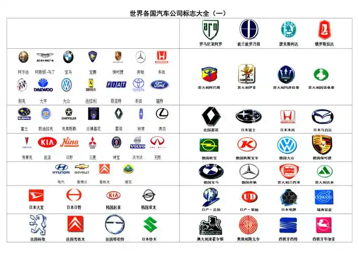 世界汽车牌子标志大全_第1页