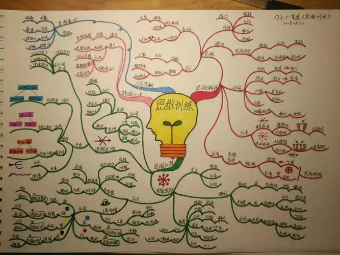 30天,踏入思维导图之门