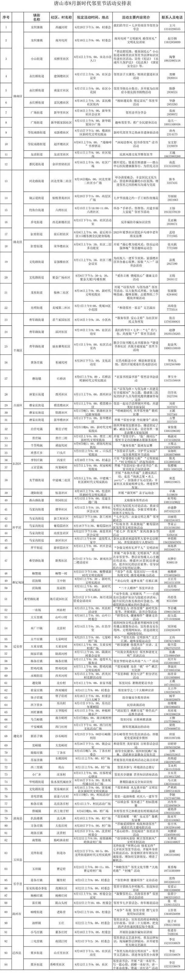 "双争有我"——大爱唐山 邻里守望 8月新时代邻里节特色活动发布