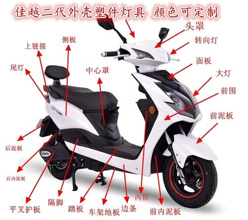 景德镇mrlkmpupdu的小店电动车/配件/交通工具更多电动车零/配件更新