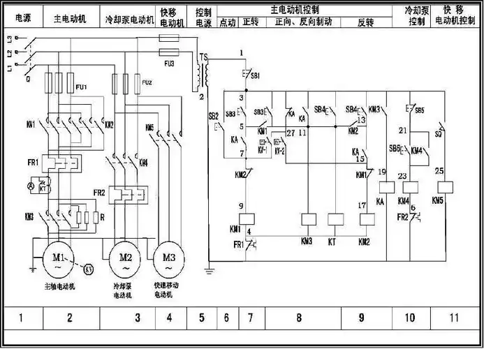 比较典型的机床电路