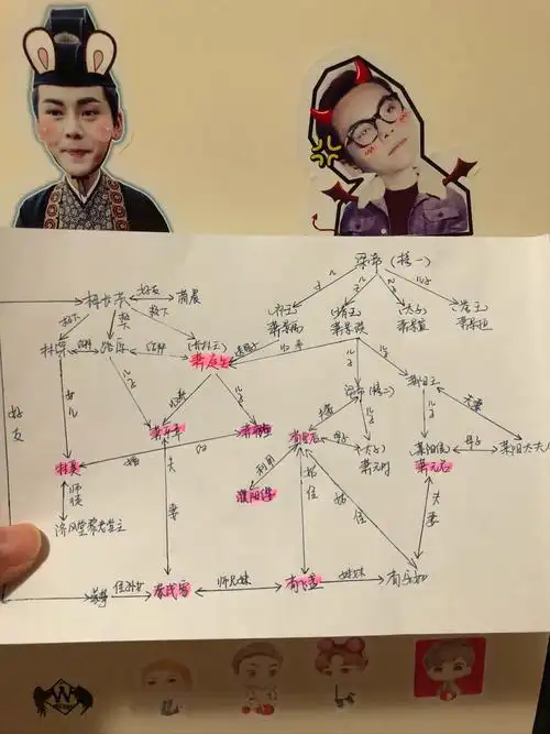 今天闲的无聊捋了下琅琊榜之风起-陌陌