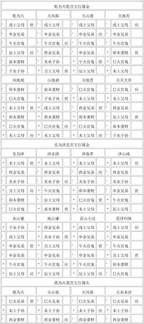 六十四卦世应图