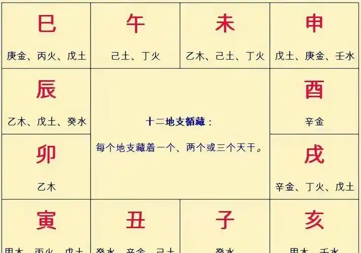 八字命理分析:八字看你是否有贫穷?(图)