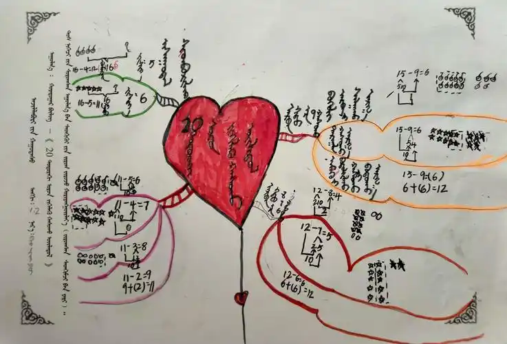 小学数学一年级下册第二单元思维导图
