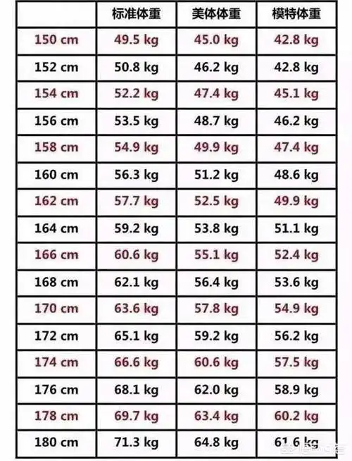 (身高168左右的女明星)