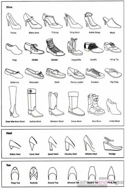 帮你扫盲:全部服装款式英文详解