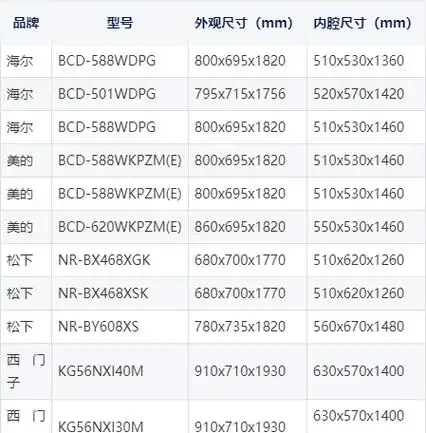 双开门冰箱尺寸一览表!