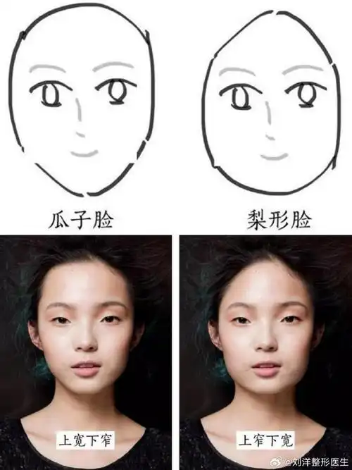 大脸改小 · 上窄下宽型一般来说,显脸小的脸型,往往是「上宽下窄」