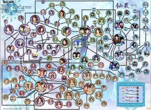 频道图片中心很强大的仙剑奇侠传关系图作者:陈镜宇    2010-12-29 12