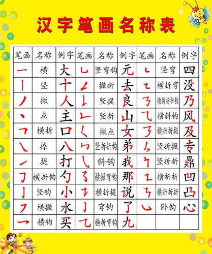 m768幼儿园小学学习汉字基本笔画书写2149海报写真