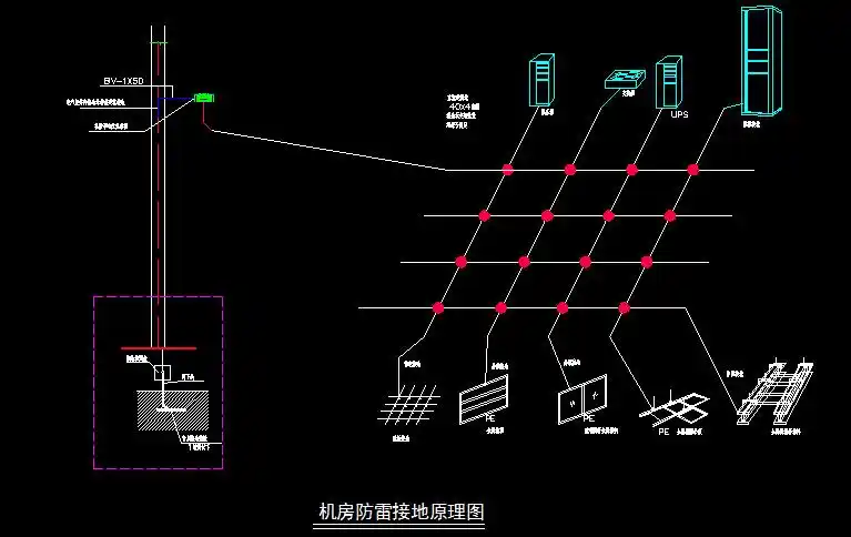 机房防雷接地大样图(dwg,cad素材)