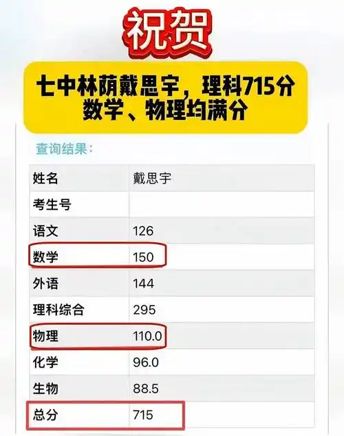 2024年各省高考状元已浮出水面,分数高到离谱,网友赞叹不已