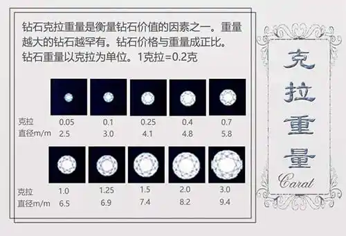钻石一克拉等于多少克多少钱