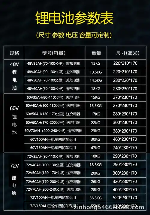 厂家宁德时代三元锂电池芯48v60v72v大单体外卖三轮车一件代发