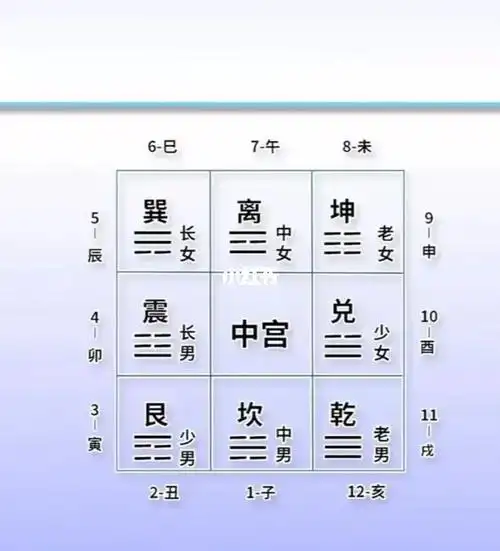休门,生门,伤门,杜门,景门,死门,惊门,开门.