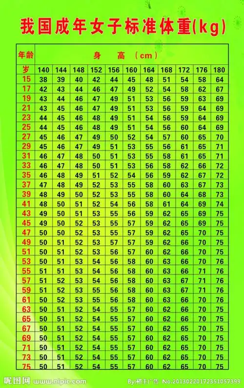 成年女子标准体重图片