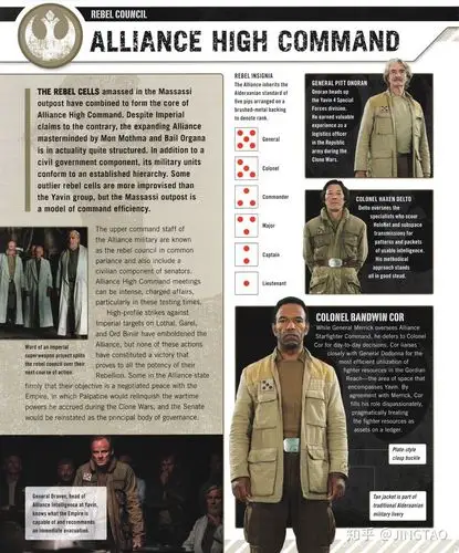 星球大战里义军的军衔是怎么样的啊