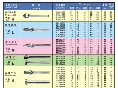 宽齿硬质合金旋转锉/钨钢磨头/钨钢铣刀/合金磨头/a型圆柱形6齿