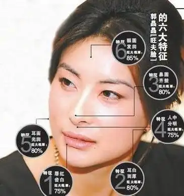 据其他面相大师分析,郭晶晶有着一张百年难得一遇的富贵相,从面相上看