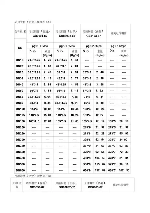 常用管材钢管规格表