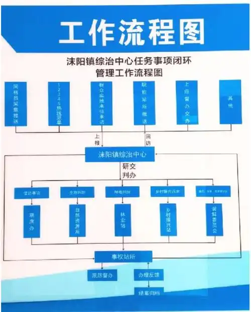 沫阳镇综治中心任务事项闭环管理工作流程图治理提效强服务.