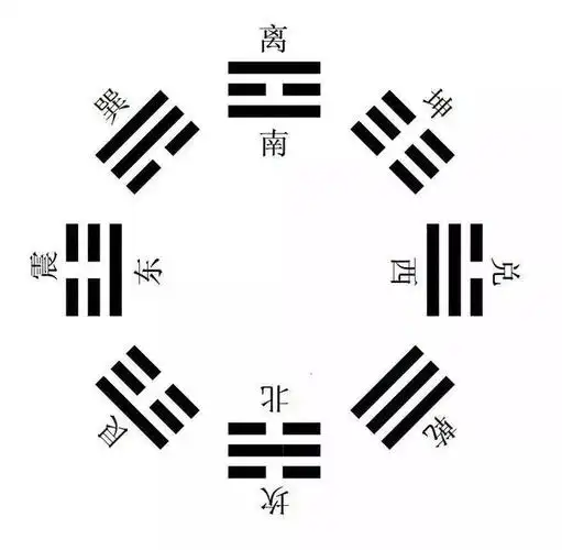 职场人的国学课——闲话易经(第五讲)|八卦|伏羲|周文王|姬昌_网易
