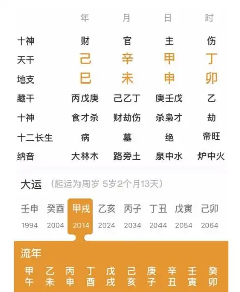 生辰八字算命:出生日带天德贵人,月德贵人-大雅国学
