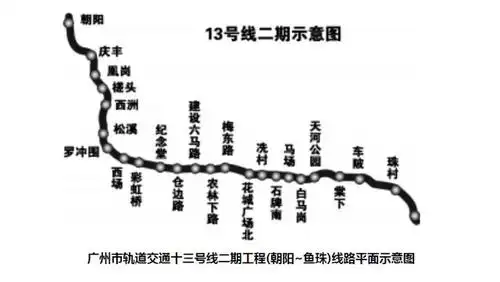 广州地铁13号线路主体工程起于朝阳站,终止于首期工程鱼珠站,线路全