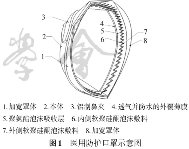 防压疮医用防护口罩的设计与应用