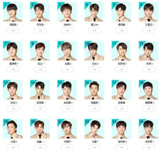 《创造营2019》第二轮公演播放时长堪比春晚,吴季峰获全场点赞王