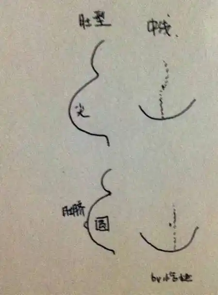 会暗地里比较肚子大小,不过对对方的肚子还是会悄悄打量一下,虽然比较