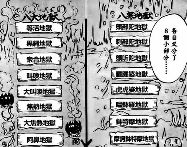 在作品中,地狱有着详细的分类,包括八热地狱和八寒地狱,除此之外,每个