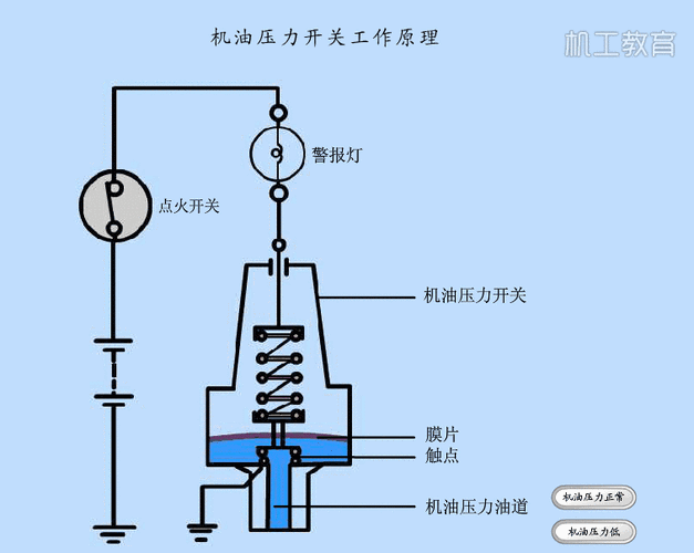 7,机油压力开关工作原理 ▼