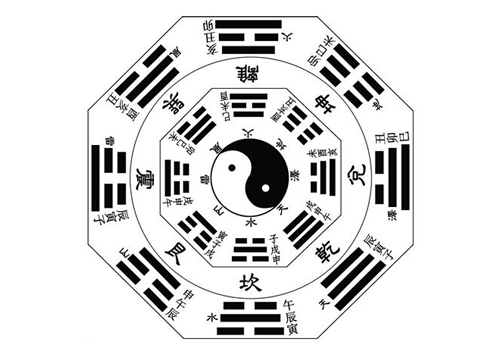 天罡八卦图速查表