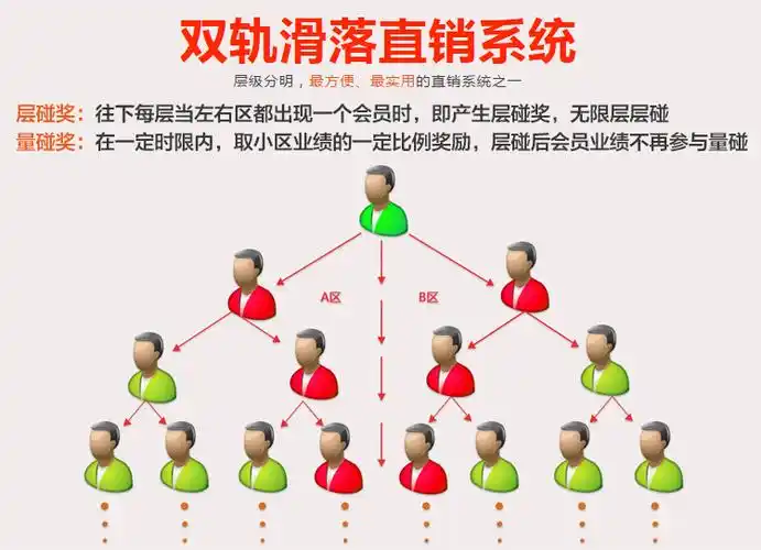 长沙循环出局制直销系统定制制作直销app