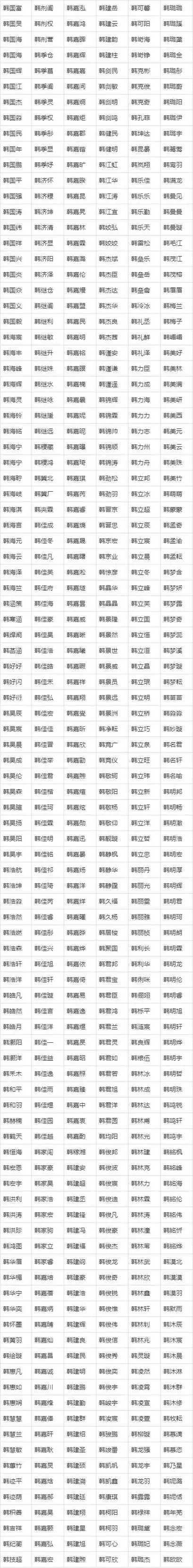 好听的韩姓男孩起名属猪2019年 属猪腊月初十男孩取名