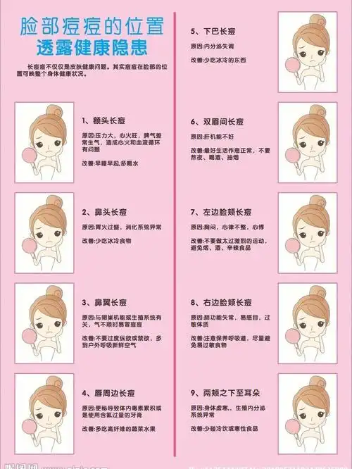 你了解自己脸上的痘痘其对应的反射区嘛