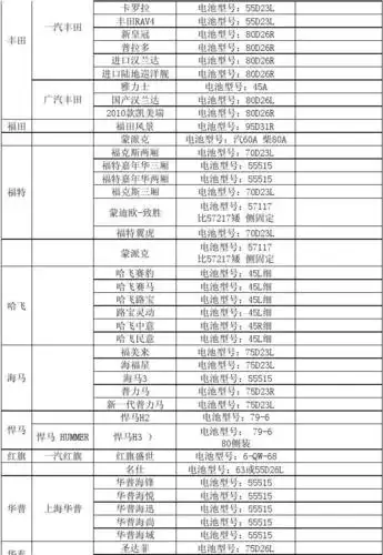 汽车用蓄电池车型对照表