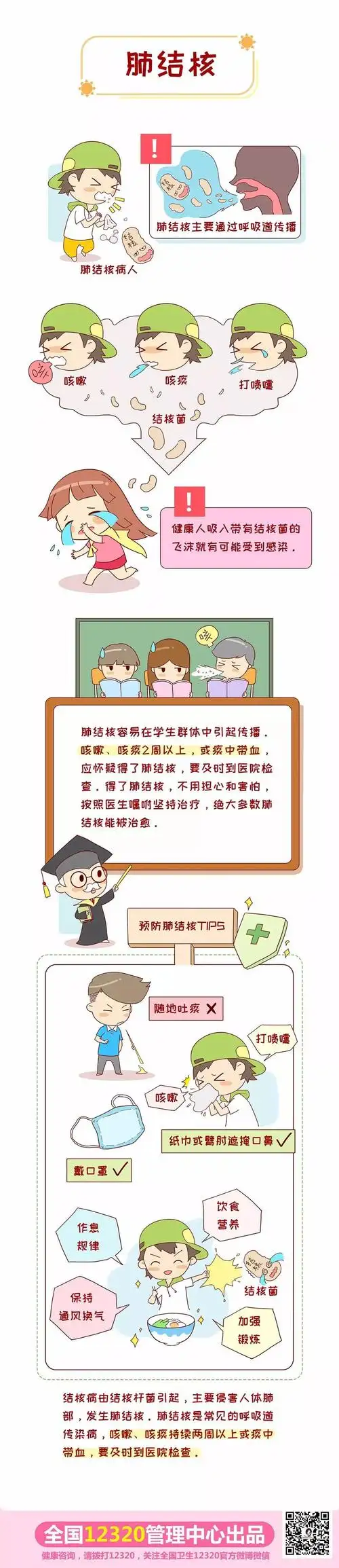 【健康系列漫画】请把这些防治知识, 转给身边还不了解肺结核的ta