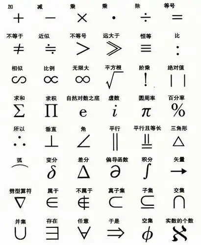 016 mathematical notation 数学符号