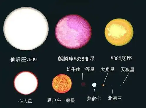 你以为地球很大最新最全的恒星体积对比