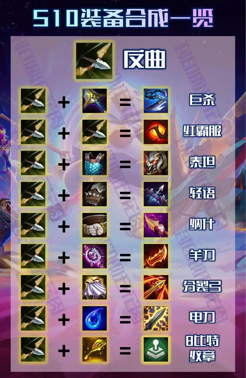 你选秀又拿错基础装备了,进来反思!#金铲铲之战 #云顶之弈 - 抖音